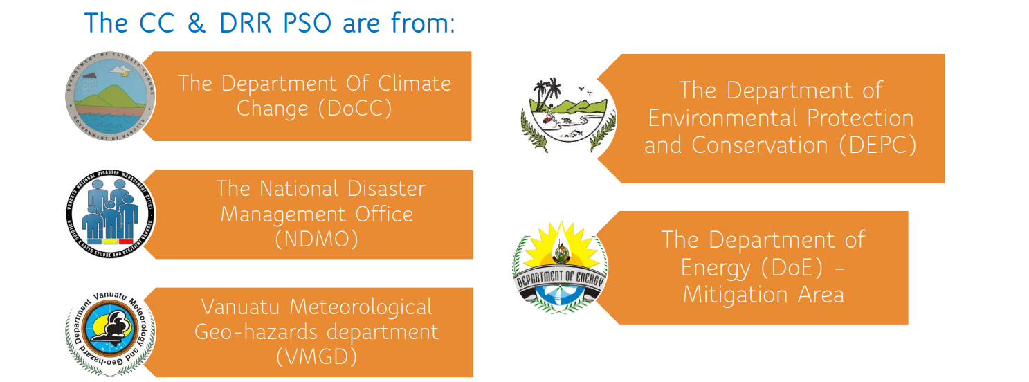 Geo- hazards department yet to be included